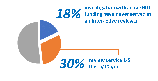 Graph 2