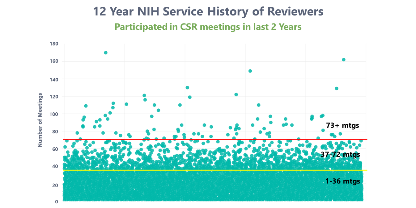 Graph 2